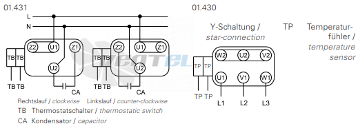 Rosenberg ERND 225-4 R - описание, технические характеристики, графики